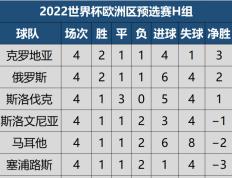 九游娱乐-关于斯洛伐克克苏格兰，欧洲国家联赛领先积分榜的信息