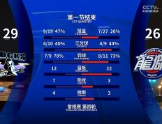 九游体育平台-北京赛场：广州球队实现惊天逆袭的简单介绍