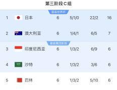 九游娱乐网站-扬州队主教练力挺球员，信心满满迎接下一场比赛的简单介绍