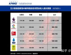 九游游戏-欧洲足球联赛调整赛程以适应疫情