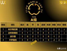 九游娱乐网站-大秀进球技术，苏亚雷斯助力马竞登顶积分榜