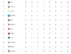 九游体育直播-波尔多客场大胜，法甲积分逐渐攀升