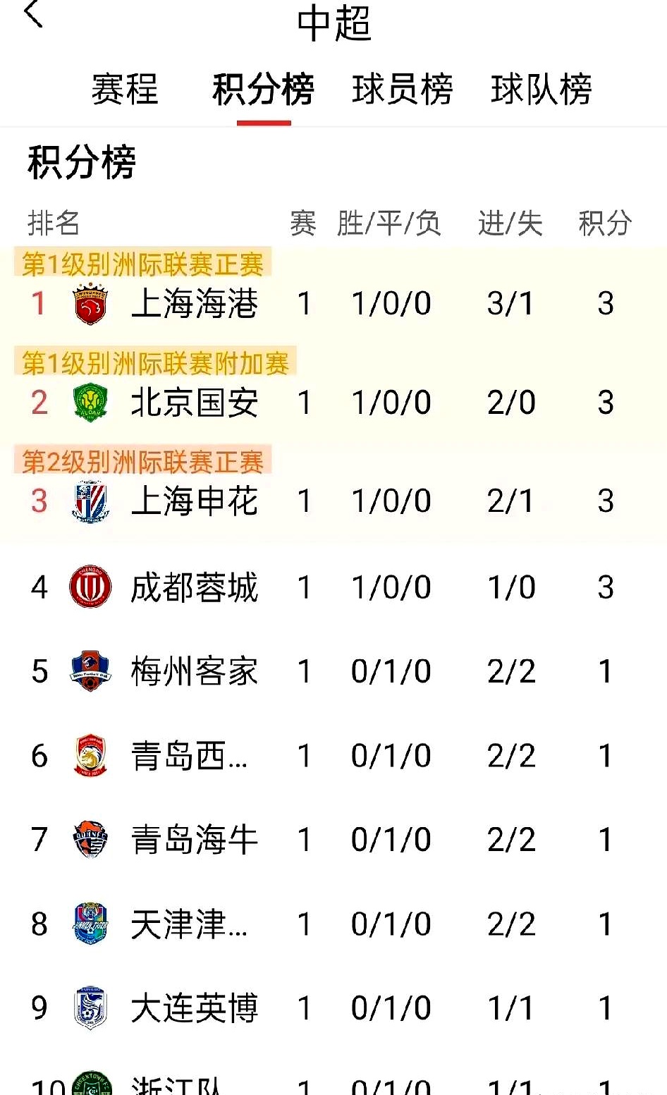 九游VIP-苏宁主场逼平申花，继续在中超中游位置的简单介绍