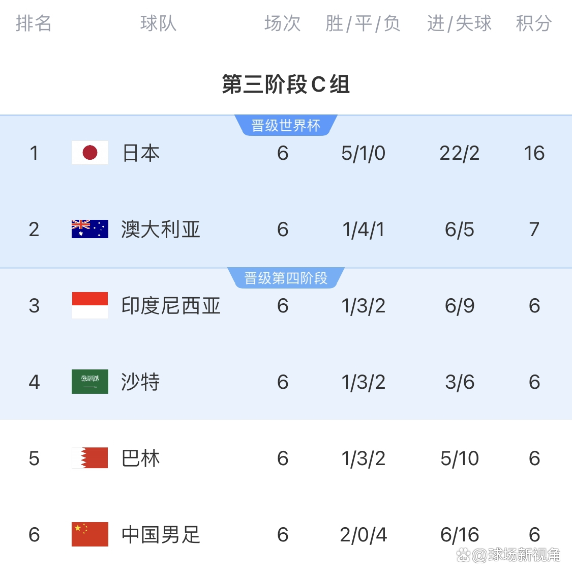 九游娱乐网站-扬州队主教练力挺球员，信心满满迎接下一场比赛的简单介绍