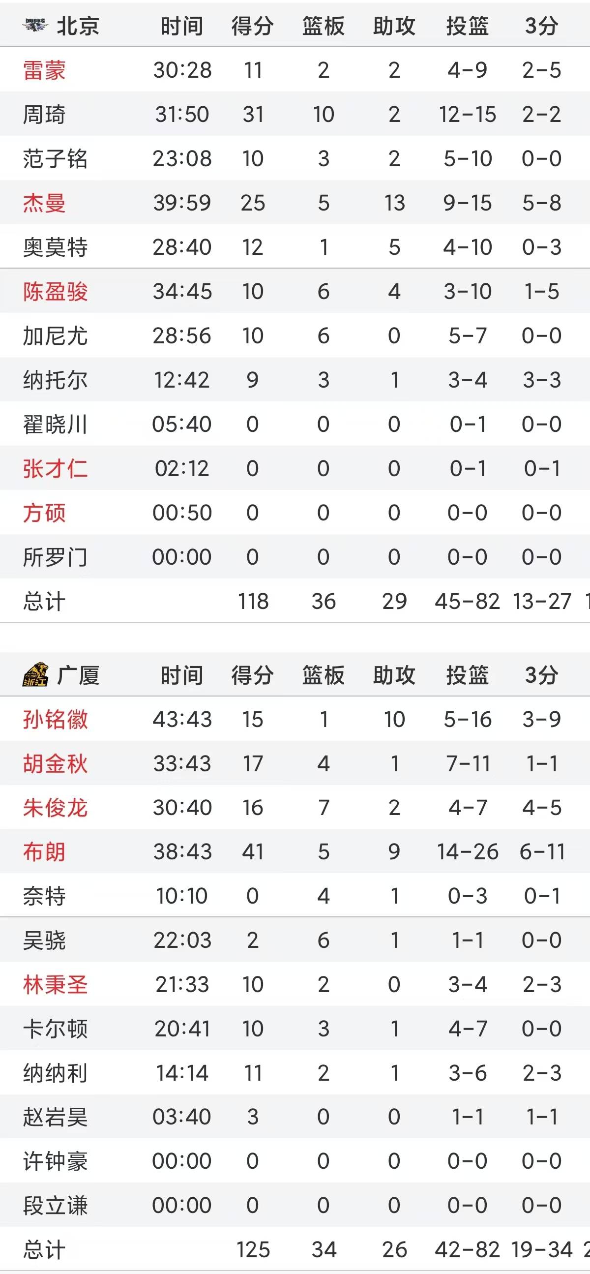 9you娱乐-CBA球队备全套战备，力争好成绩的简单介绍