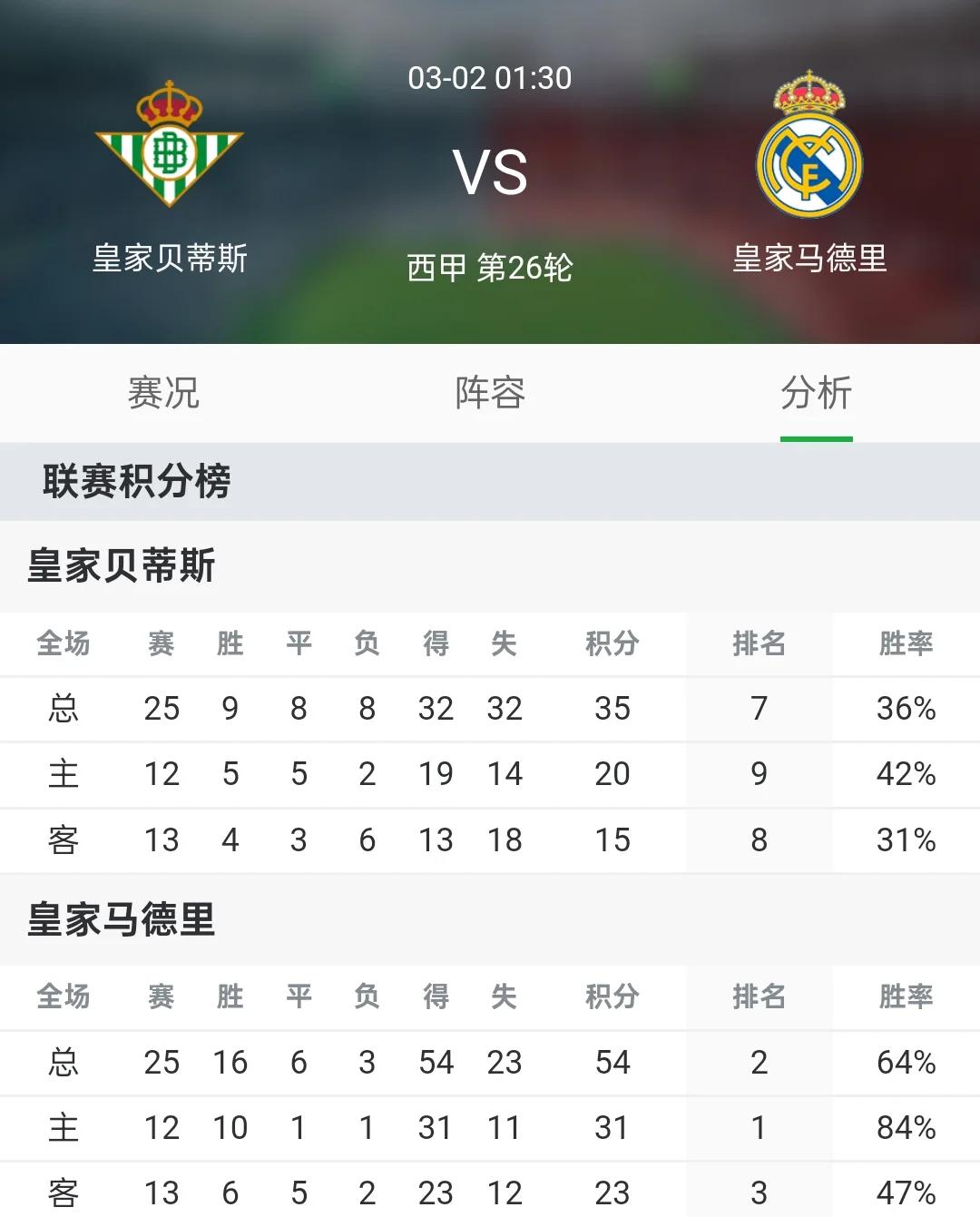 九游娱乐首页-瓦拉多利德主场告捷，连续两场胜利