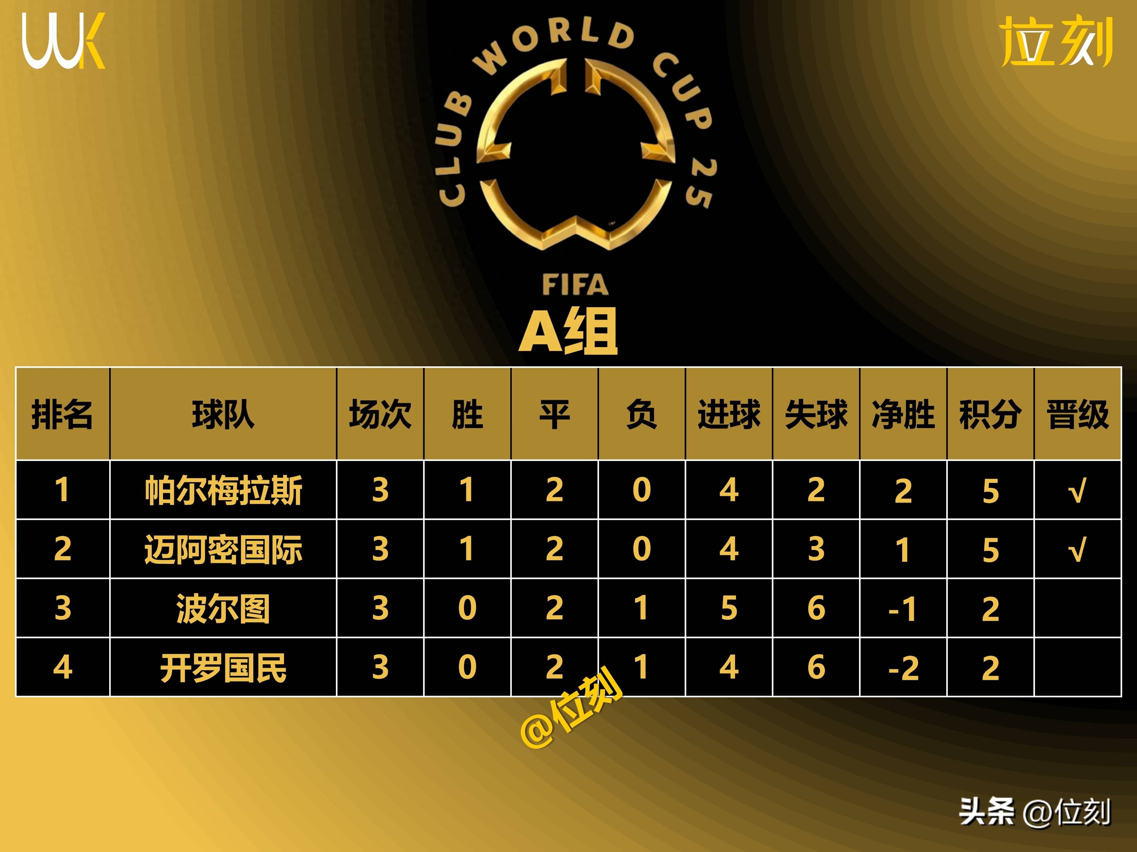 九游娱乐网站-大秀进球技术，苏亚雷斯助力马竞登顶积分榜