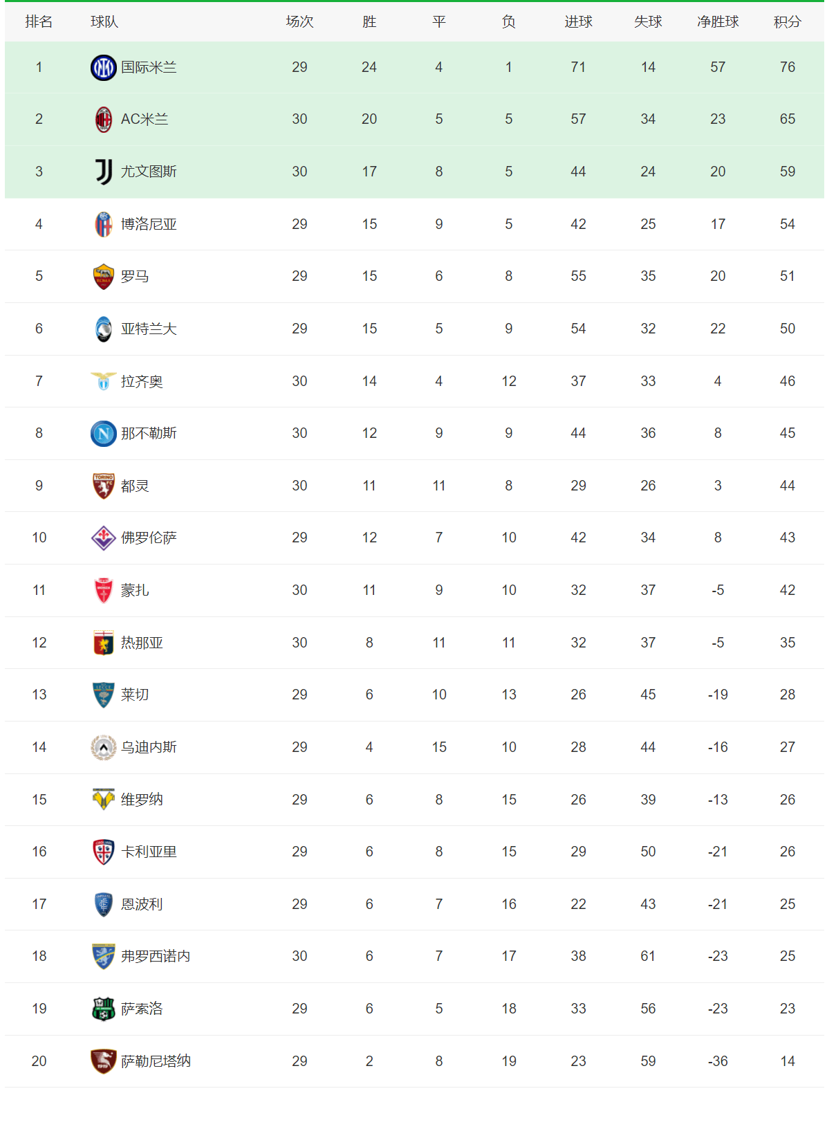 九游体育直播-波尔多客场大胜，法甲积分逐渐攀升