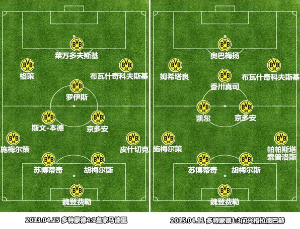 九游体育直播-奥林匹亚科斯迎战多特蒙德,谁能取胜
