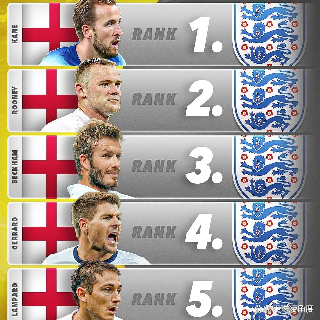 九游游戏-欧洲联赛明星球员风头正劲,人气指数飙升